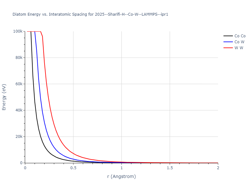 2025--Sharifi-H--Co-W--LAMMPS--ipr1/diatom_short