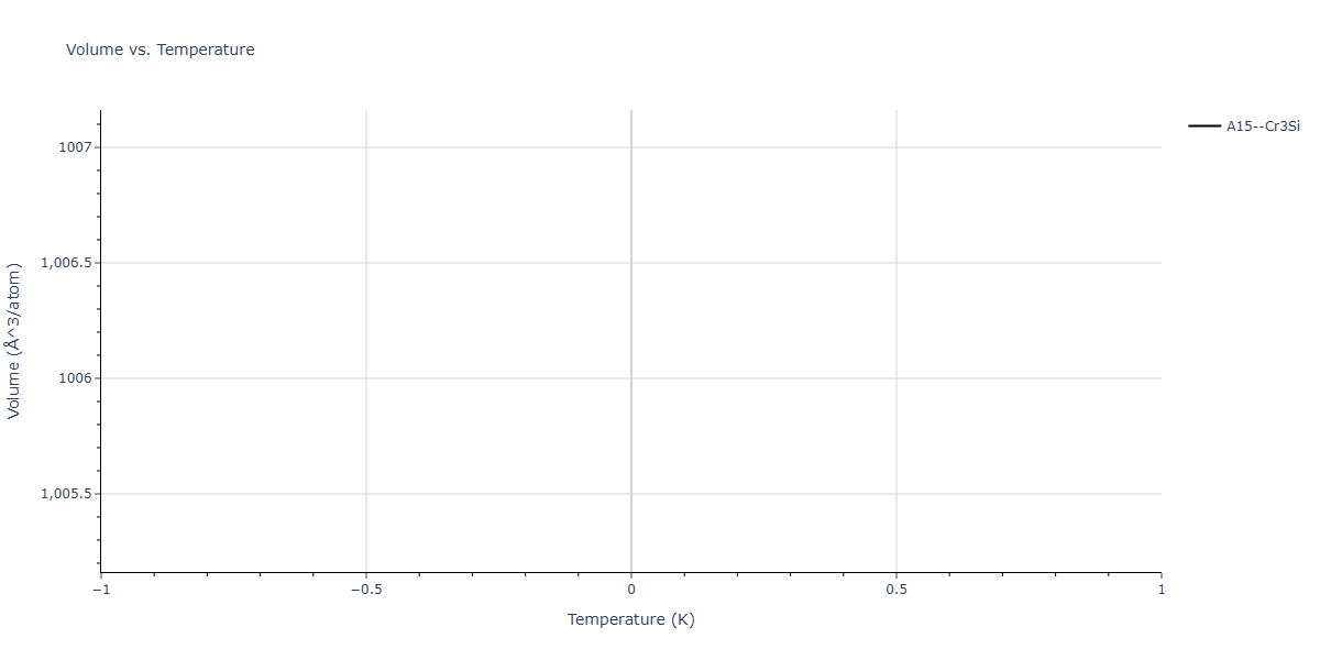 2025--Sharifi-H--Co-W--LAMMPS--ipr1/mdthermo.Co3W.V