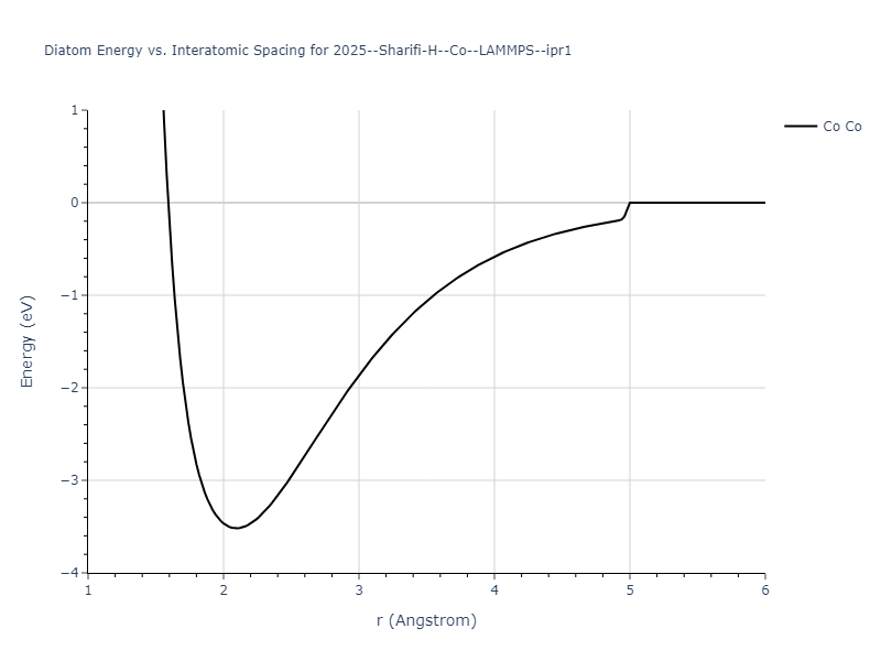 2025--Sharifi-H--Co--LAMMPS--ipr1/diatom