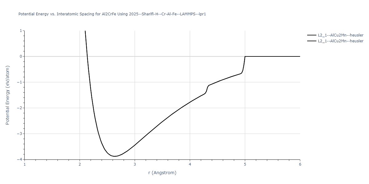 2025--Sharifi-H--Cr-Al-Fe--LAMMPS--ipr1/EvsR.Al2CrFe