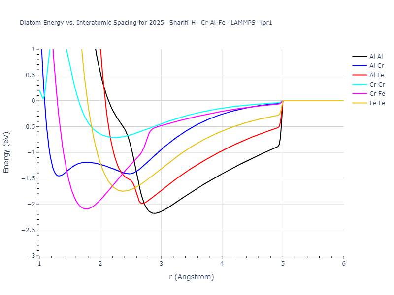 2025--Sharifi-H--Cr-Al-Fe--LAMMPS--ipr1/diatom