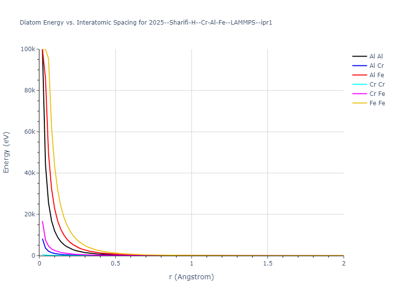 2025--Sharifi-H--Cr-Al-Fe--LAMMPS--ipr1/diatom_short