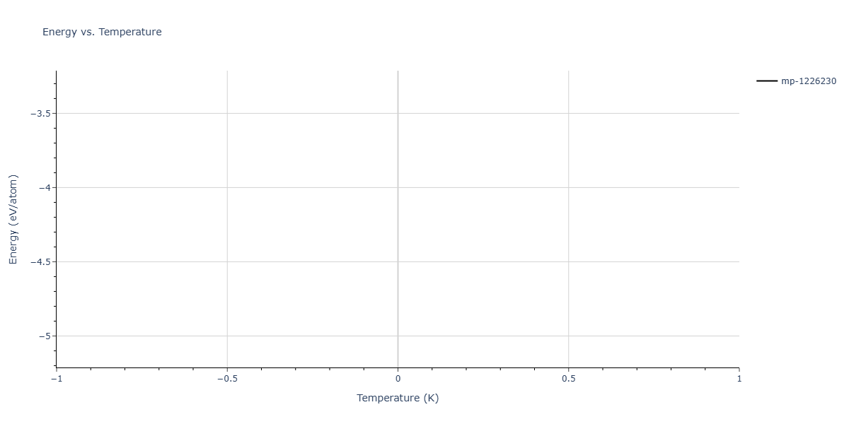 2025--Sharifi-H--Cr-Al-Fe--LAMMPS--ipr1/mdthermo.CrFe4.U
