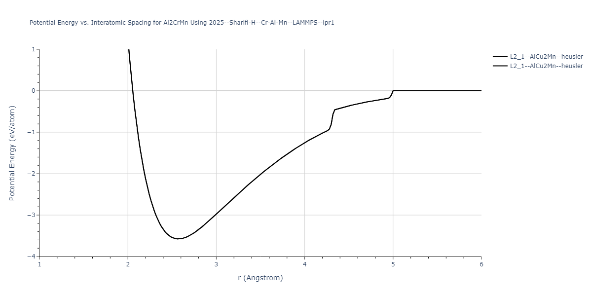 2025--Sharifi-H--Cr-Al-Mn--LAMMPS--ipr1/EvsR.Al2CrMn