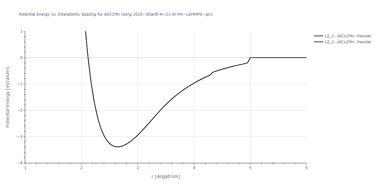 2025--Sharifi-H--Cr-Al-Mn--LAMMPS--ipr1/EvsR.AlCr2Mn