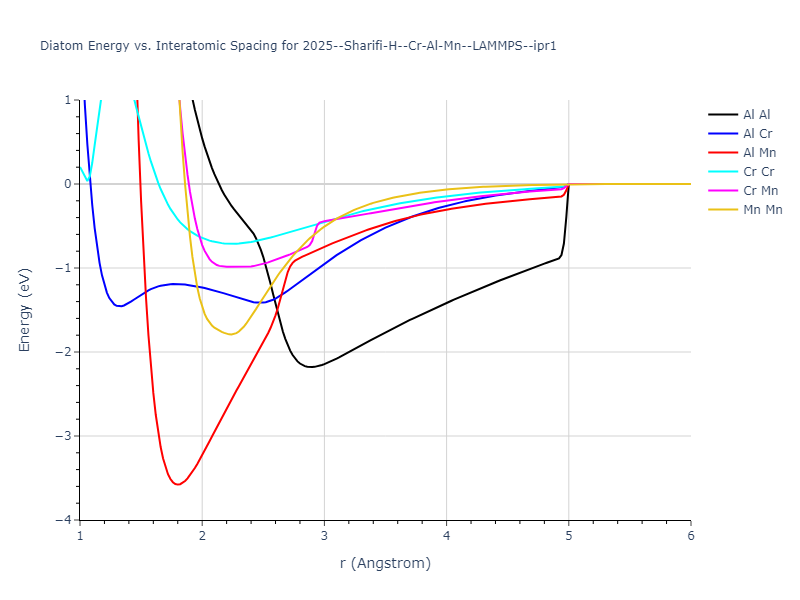 2025--Sharifi-H--Cr-Al-Mn--LAMMPS--ipr1/diatom