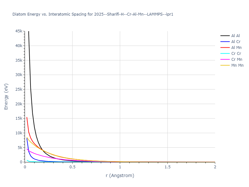 2025--Sharifi-H--Cr-Al-Mn--LAMMPS--ipr1/diatom_short