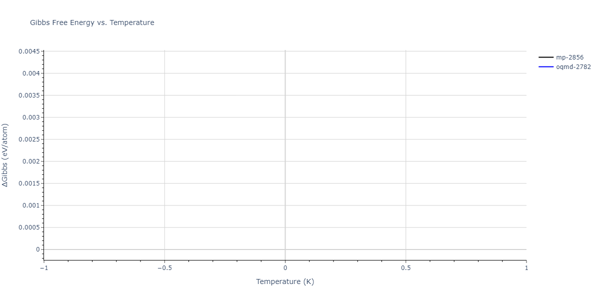 2025--Sharifi-H--Cr-Al-Mn--LAMMPS--ipr1/mdthermo.Al11Mn4.G