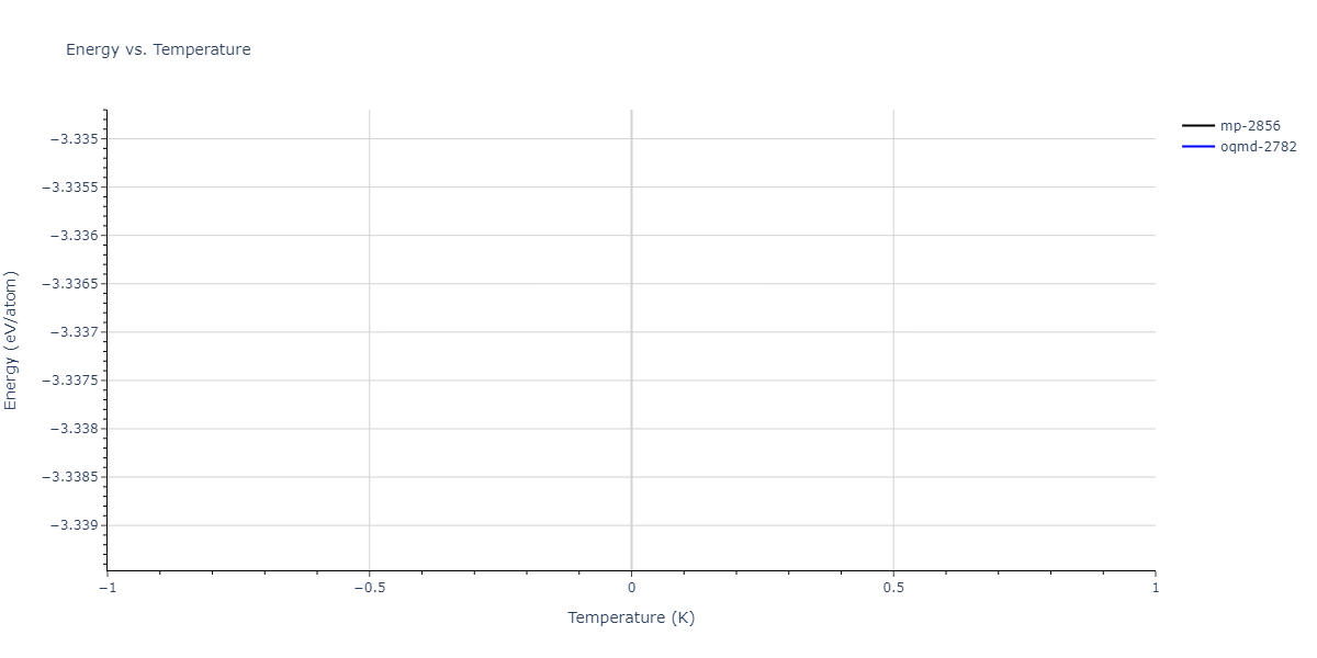 2025--Sharifi-H--Cr-Al-Mn--LAMMPS--ipr1/mdthermo.Al11Mn4.U