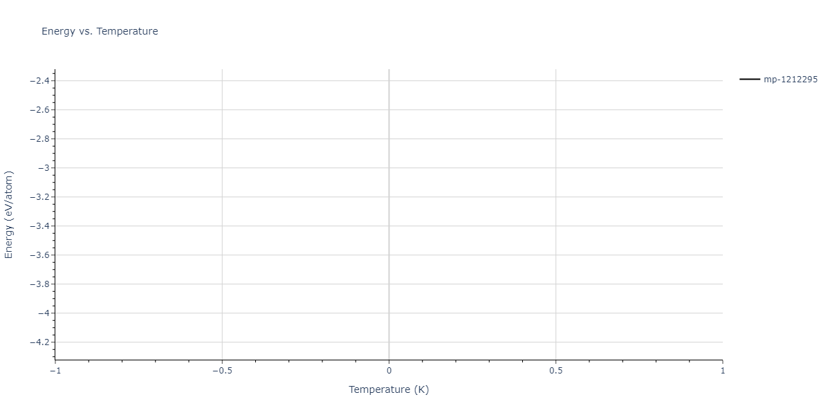 2025--Sharifi-H--Cr-Al-Mn--LAMMPS--ipr1/mdthermo.Al9Mn4.U