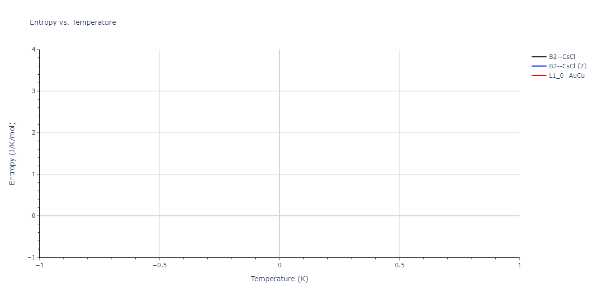 2025--Sharifi-H--Cr-Al-Mn--LAMMPS--ipr1/mdthermo.AlMn.S
