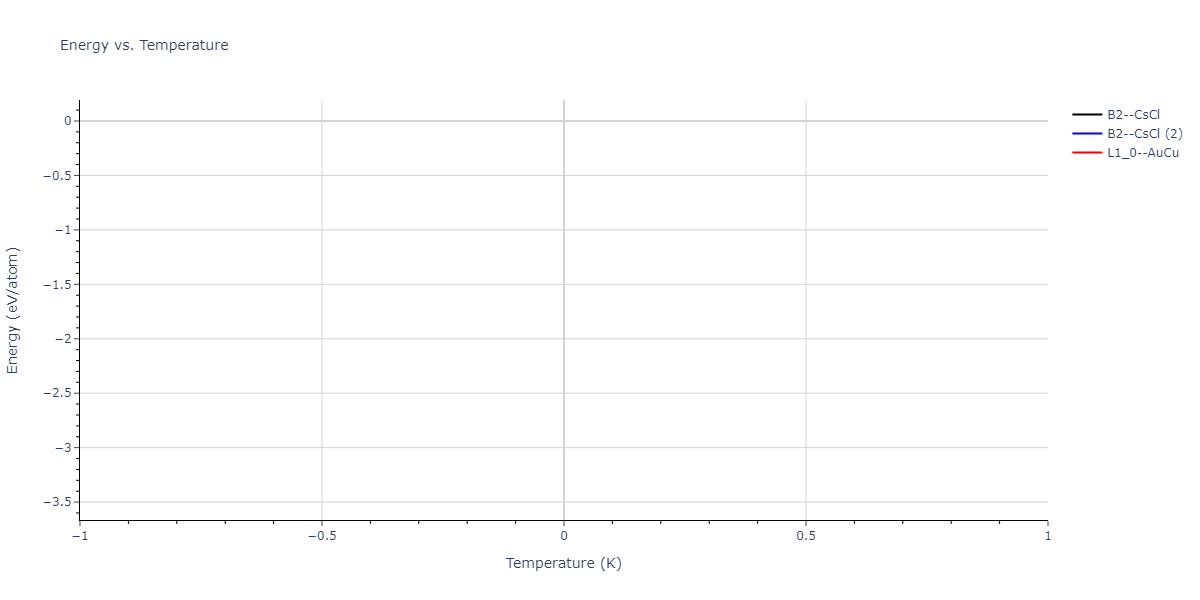 2025--Sharifi-H--Cr-Al-Mn--LAMMPS--ipr1/mdthermo.AlMn.U