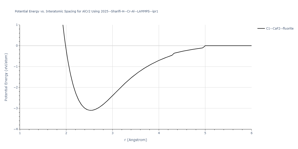 2025--Sharifi-H--Cr-Al--LAMMPS--ipr1/EvsR.AlCr2