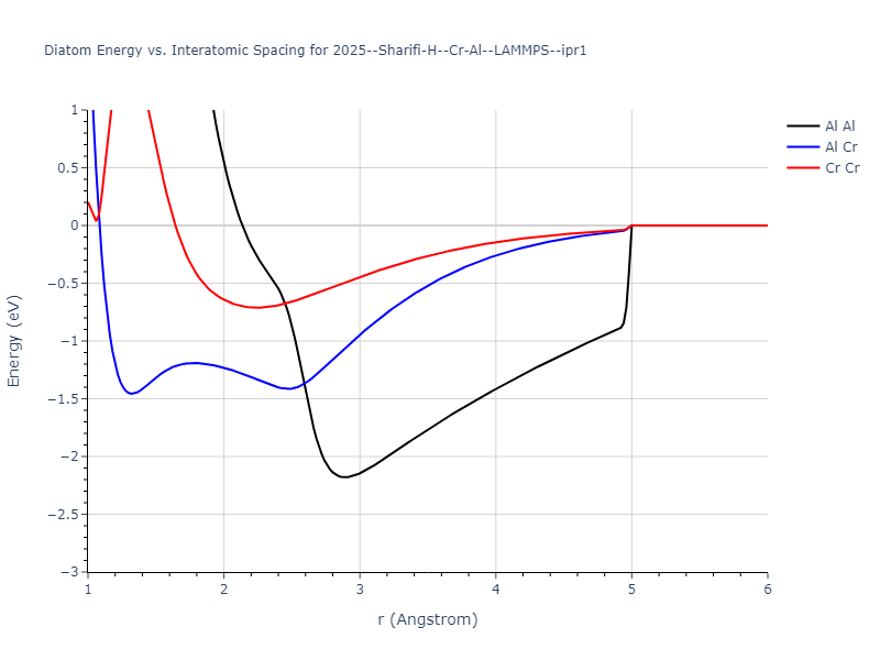 2025--Sharifi-H--Cr-Al--LAMMPS--ipr1/diatom
