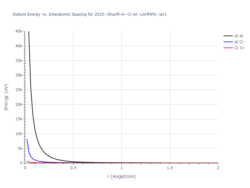 2025--Sharifi-H--Cr-Al--LAMMPS--ipr1/diatom_short