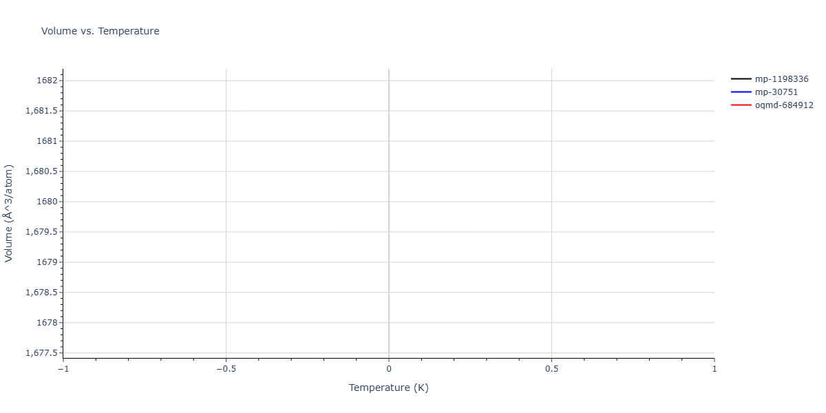 2025--Sharifi-H--Cr-Co-Al--LAMMPS--ipr1/mdthermo.Al13Co4.V