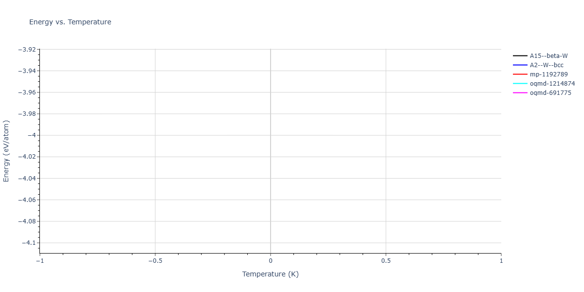 2025--Sharifi-H--Cr-Co-Al--LAMMPS--ipr1/mdthermo.Cr.U