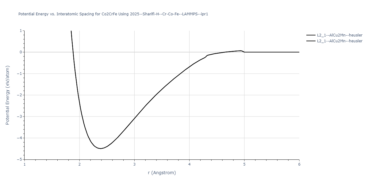 2025--Sharifi-H--Cr-Co-Fe--LAMMPS--ipr1/EvsR.Co2CrFe
