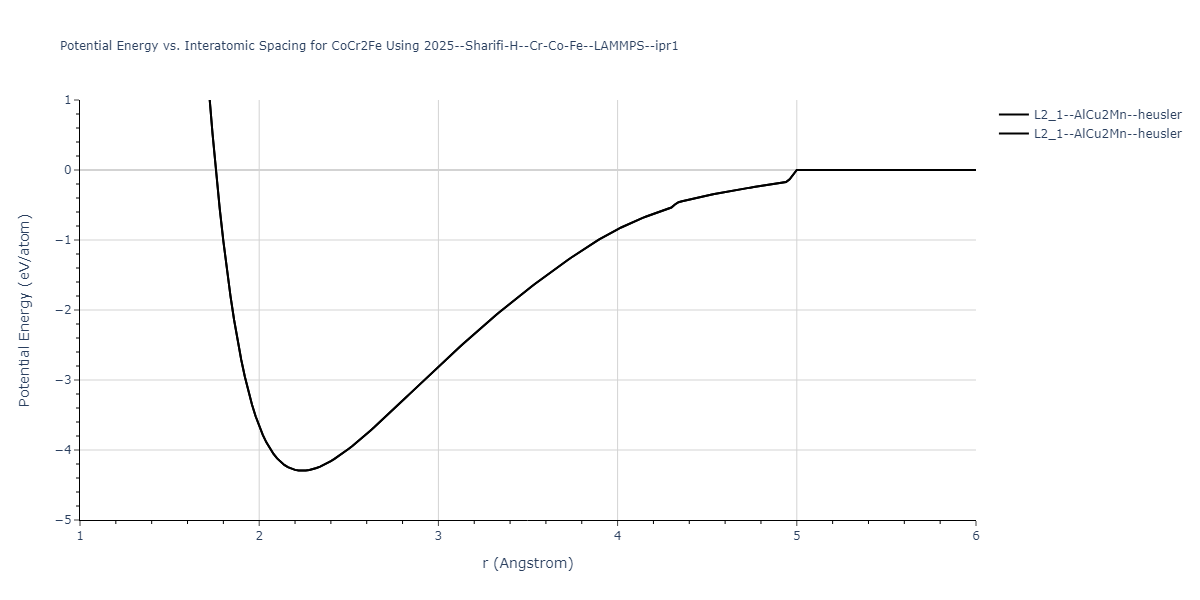 2025--Sharifi-H--Cr-Co-Fe--LAMMPS--ipr1/EvsR.CoCr2Fe
