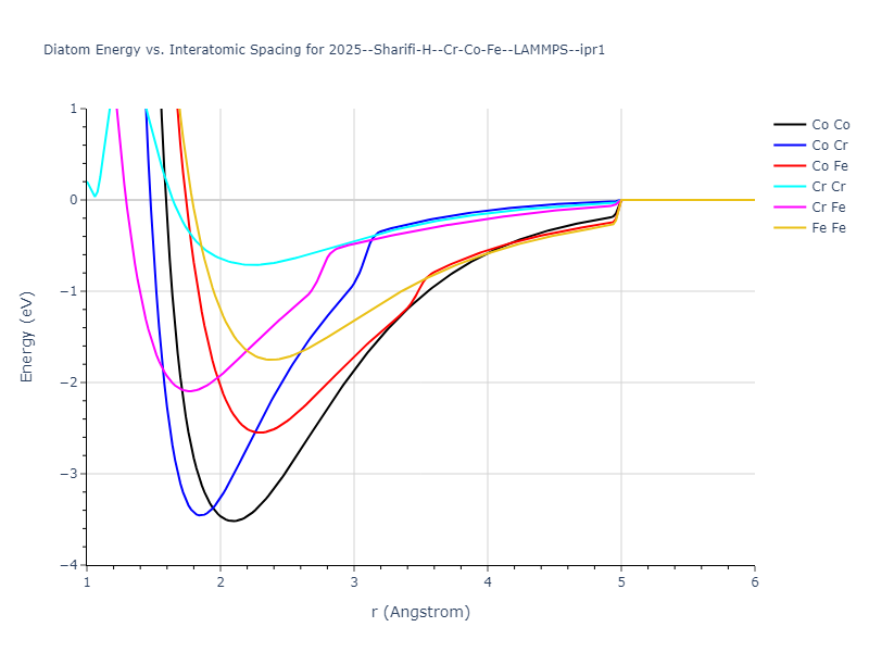 2025--Sharifi-H--Cr-Co-Fe--LAMMPS--ipr1/diatom