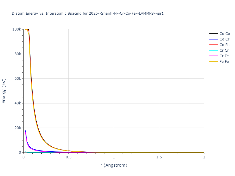 2025--Sharifi-H--Cr-Co-Fe--LAMMPS--ipr1/diatom_short
