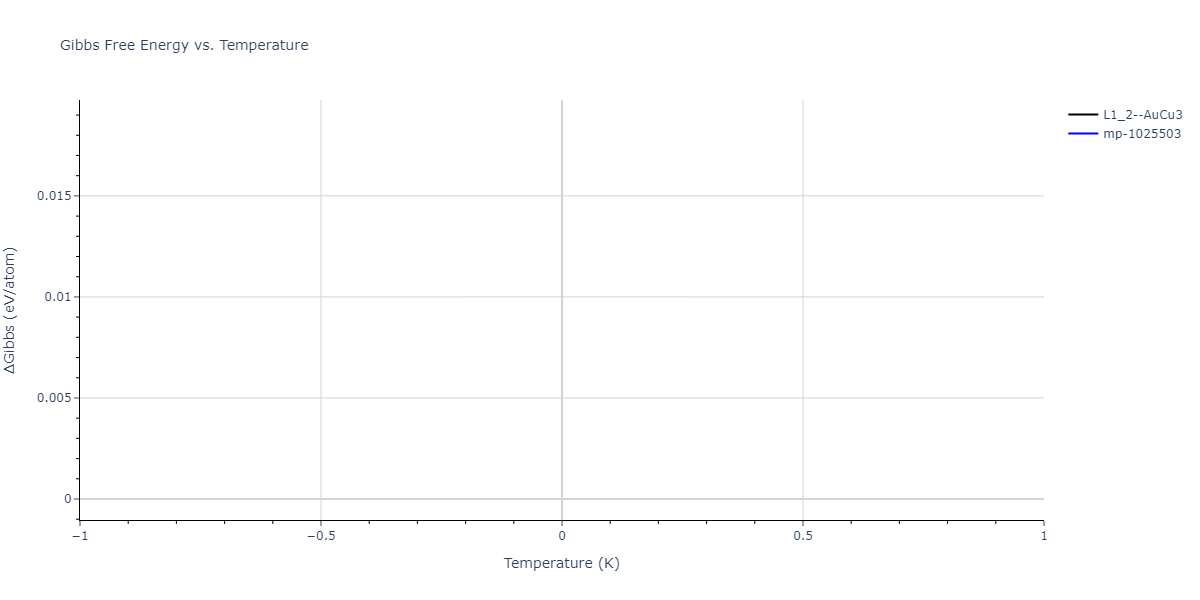 2025--Sharifi-H--Cr-Co-Fe--LAMMPS--ipr1/mdthermo.CoCr3.G