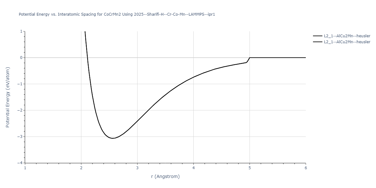 2025--Sharifi-H--Cr-Co-Mn--LAMMPS--ipr1/EvsR.CoCrMn2