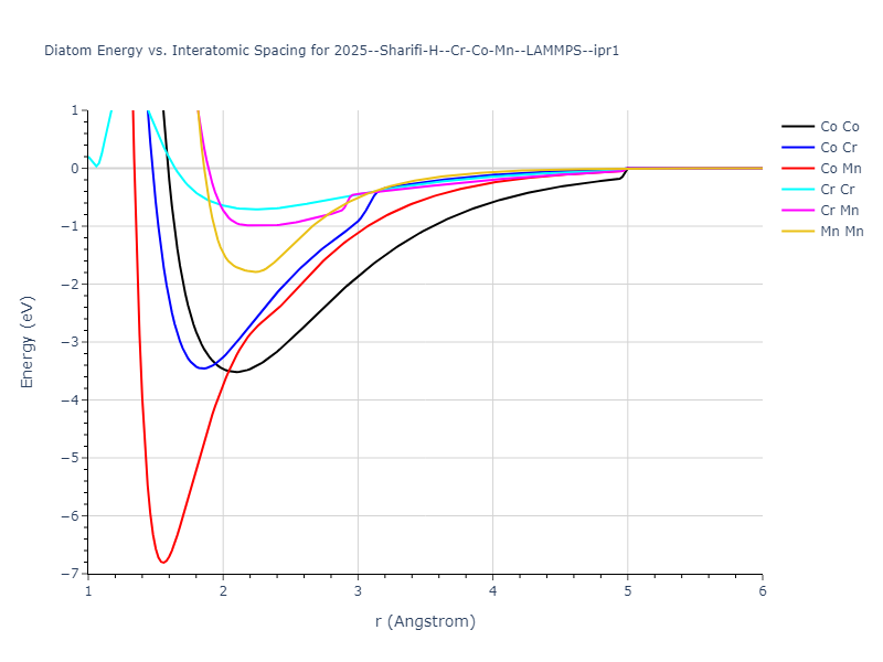 2025--Sharifi-H--Cr-Co-Mn--LAMMPS--ipr1/diatom