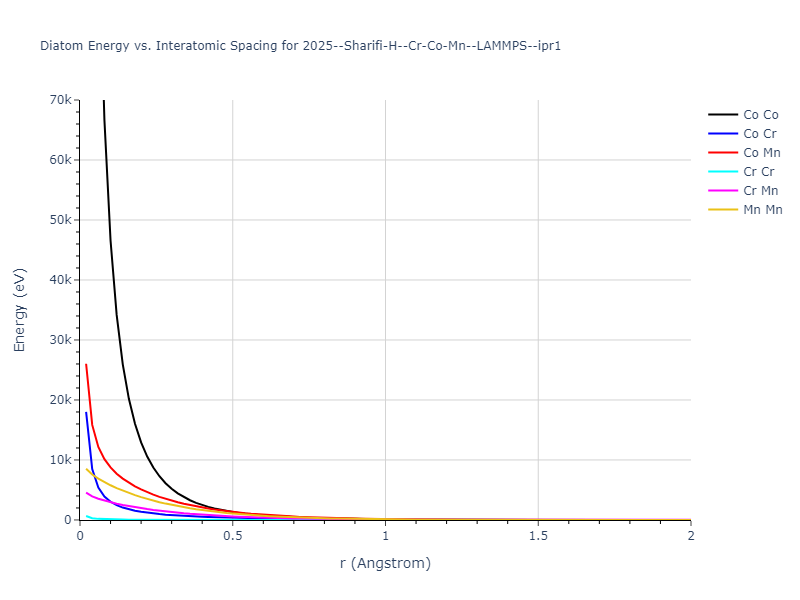 2025--Sharifi-H--Cr-Co-Mn--LAMMPS--ipr1/diatom_short