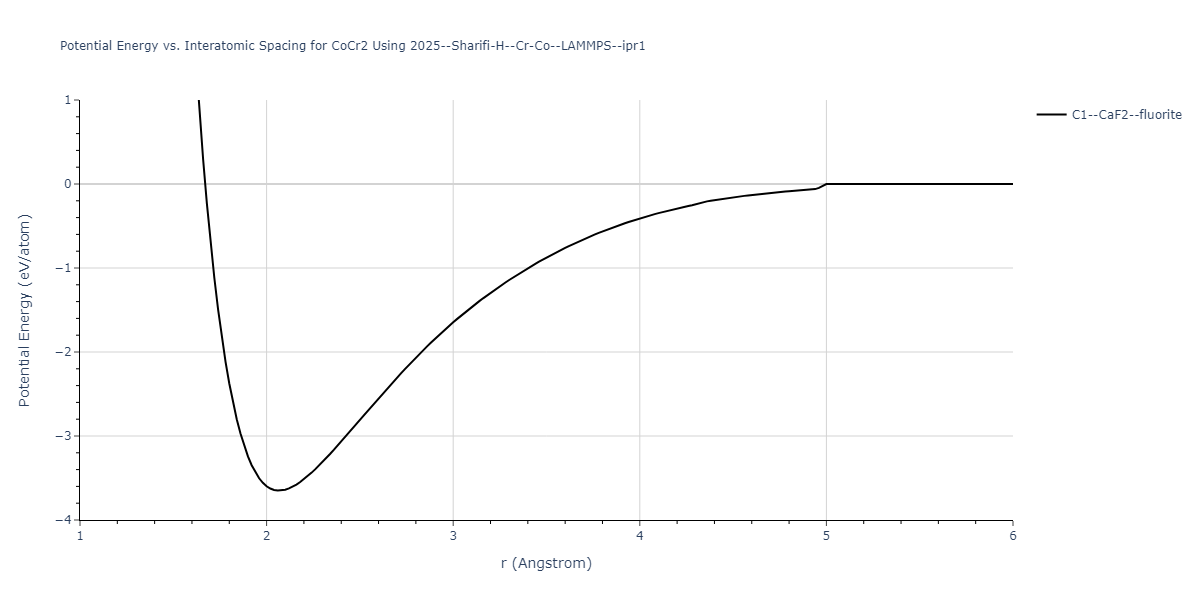 2025--Sharifi-H--Cr-Co--LAMMPS--ipr1/EvsR.CoCr2