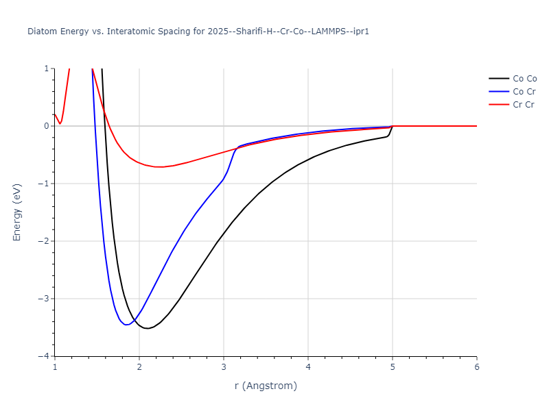 2025--Sharifi-H--Cr-Co--LAMMPS--ipr1/diatom
