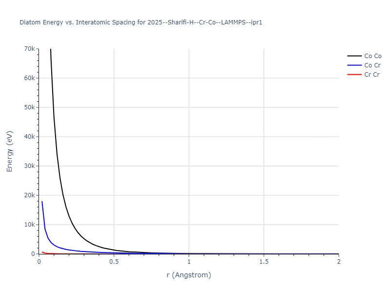 2025--Sharifi-H--Cr-Co--LAMMPS--ipr1/diatom_short