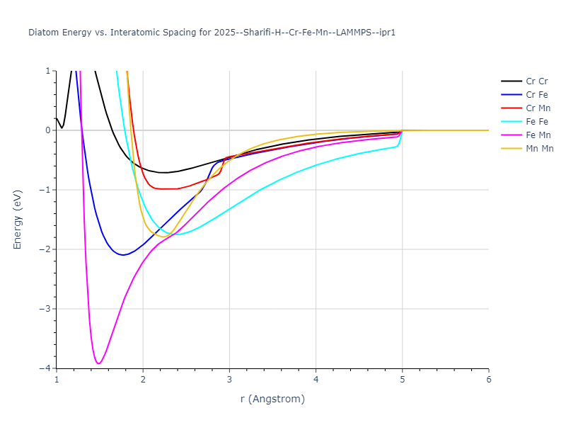 2025--Sharifi-H--Cr-Fe-Mn--LAMMPS--ipr1/diatom