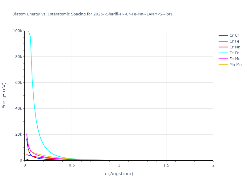 2025--Sharifi-H--Cr-Fe-Mn--LAMMPS--ipr1/diatom_short