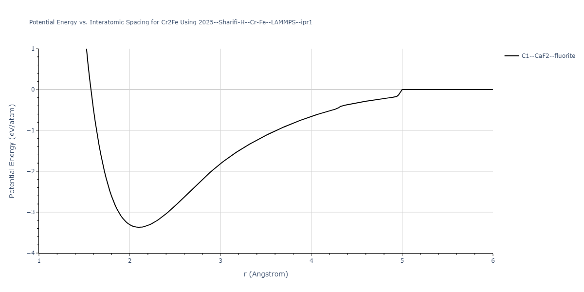 2025--Sharifi-H--Cr-Fe--LAMMPS--ipr1/EvsR.Cr2Fe