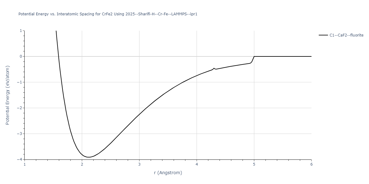 2025--Sharifi-H--Cr-Fe--LAMMPS--ipr1/EvsR.CrFe2