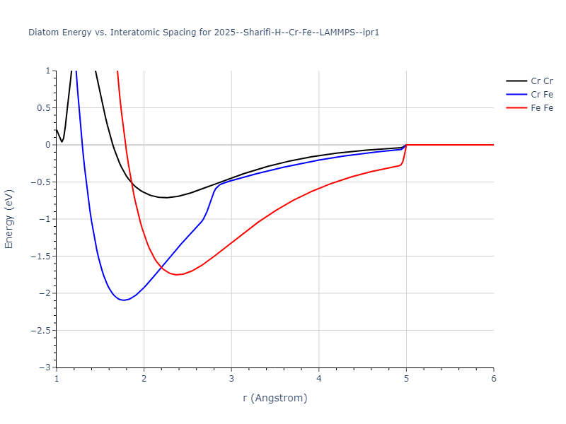 2025--Sharifi-H--Cr-Fe--LAMMPS--ipr1/diatom
