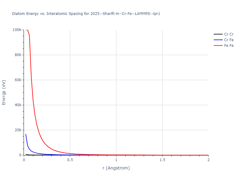 2025--Sharifi-H--Cr-Fe--LAMMPS--ipr1/diatom_short