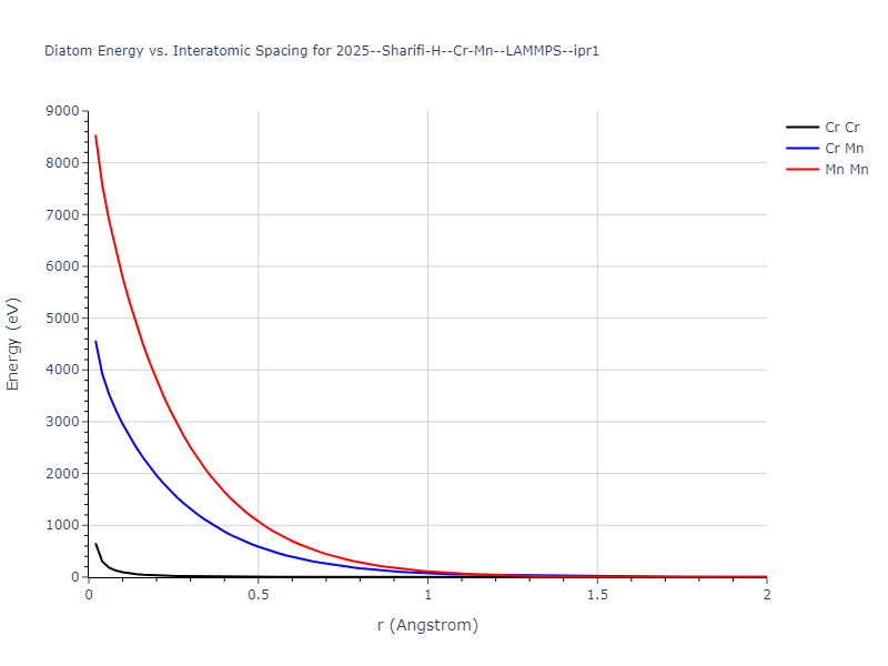 2025--Sharifi-H--Cr-Mn--LAMMPS--ipr1/diatom_short