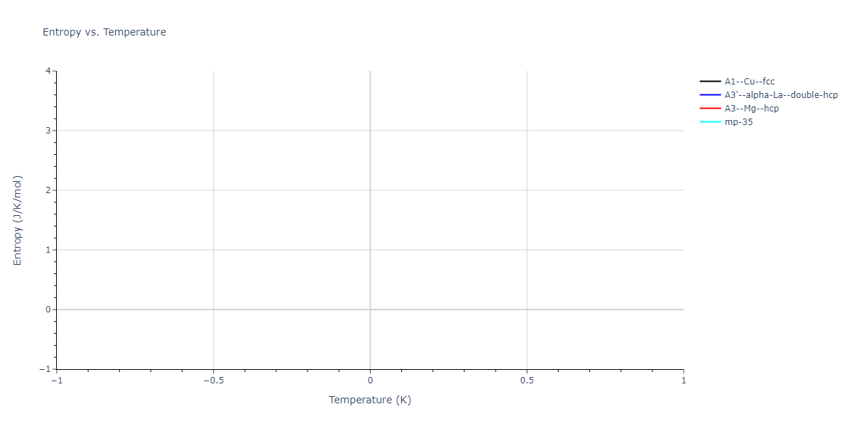 2025--Sharifi-H--Cr-Mn--LAMMPS--ipr1/mdthermo.Mn.S