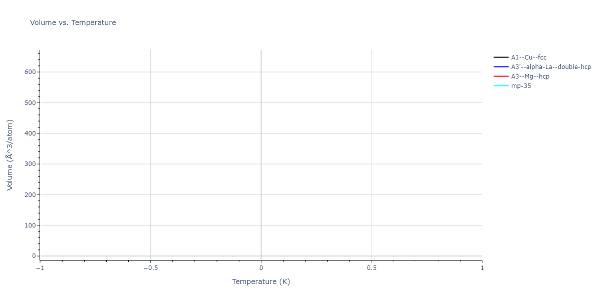 2025--Sharifi-H--Cr-Mn--LAMMPS--ipr1/mdthermo.Mn.V