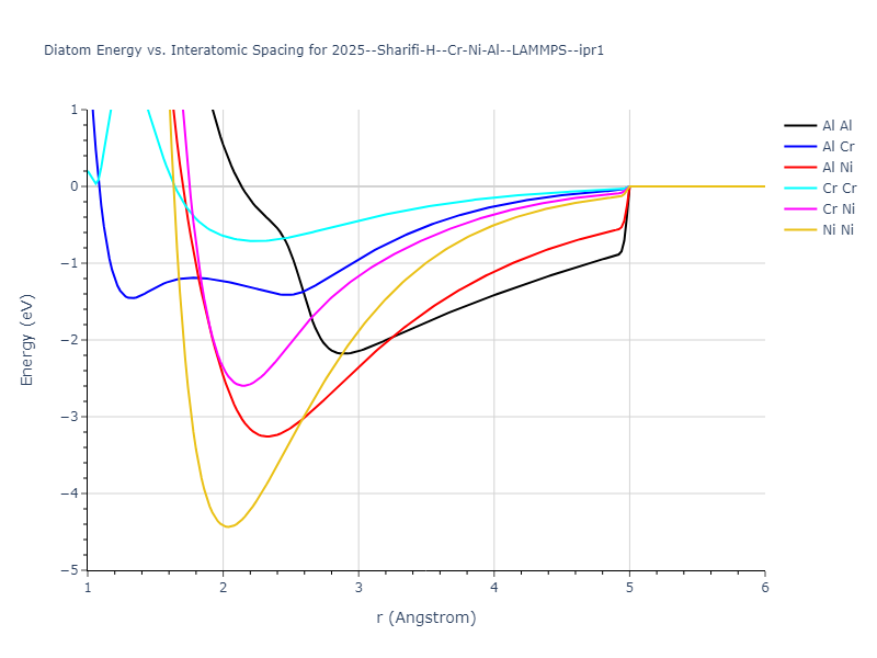 2025--Sharifi-H--Cr-Ni-Al--LAMMPS--ipr1/diatom