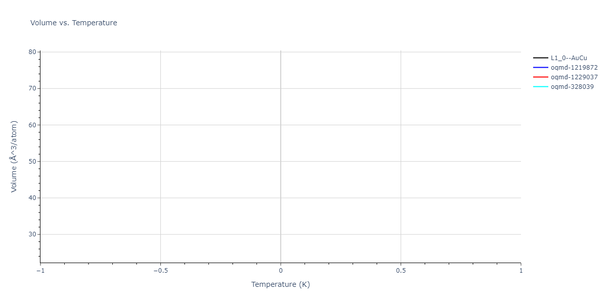 2025--Sharifi-H--Cr-Ni-Al--LAMMPS--ipr1/mdthermo.CrNi.V