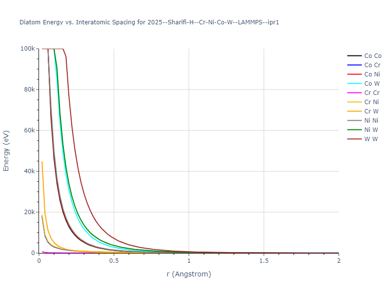 2025--Sharifi-H--Cr-Ni-Co-W--LAMMPS--ipr1/diatom_short