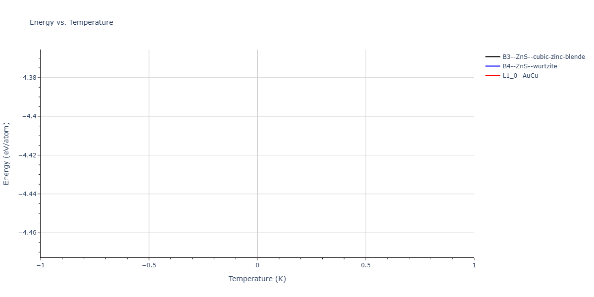 2025--Sharifi-H--Cr-Ni-Co-W--LAMMPS--ipr1/mdthermo.CoCr.U