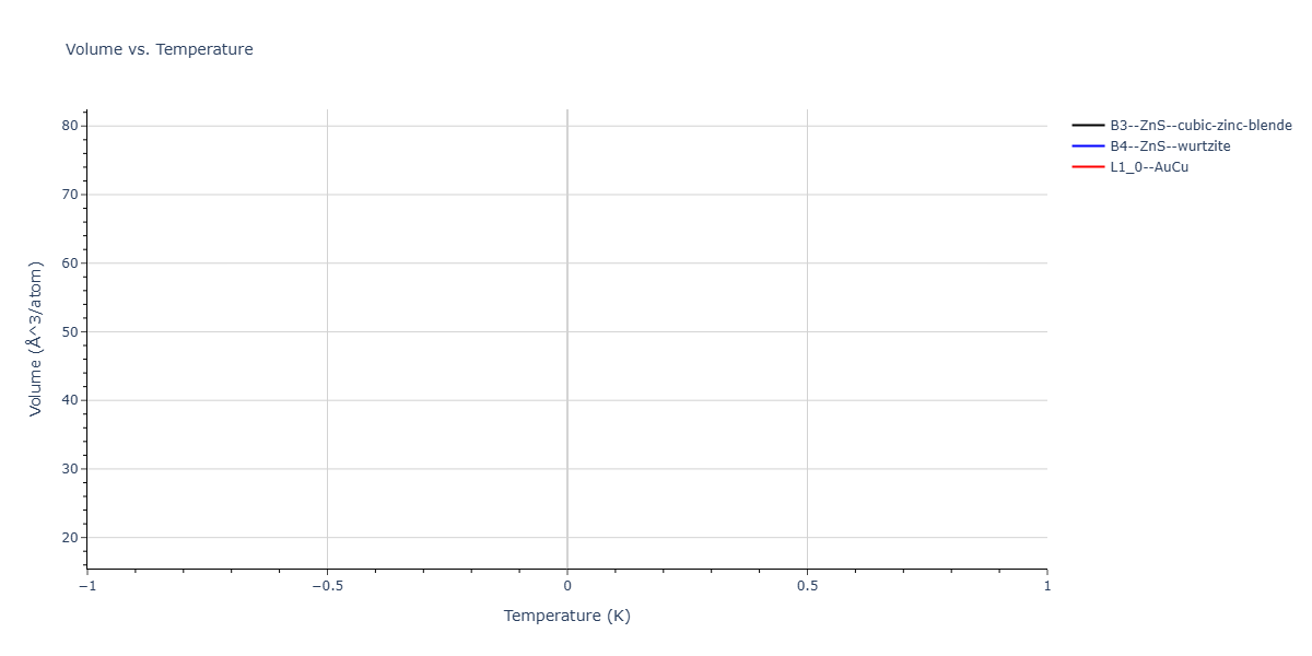 2025--Sharifi-H--Cr-Ni-Co-W--LAMMPS--ipr1/mdthermo.CoCr.V