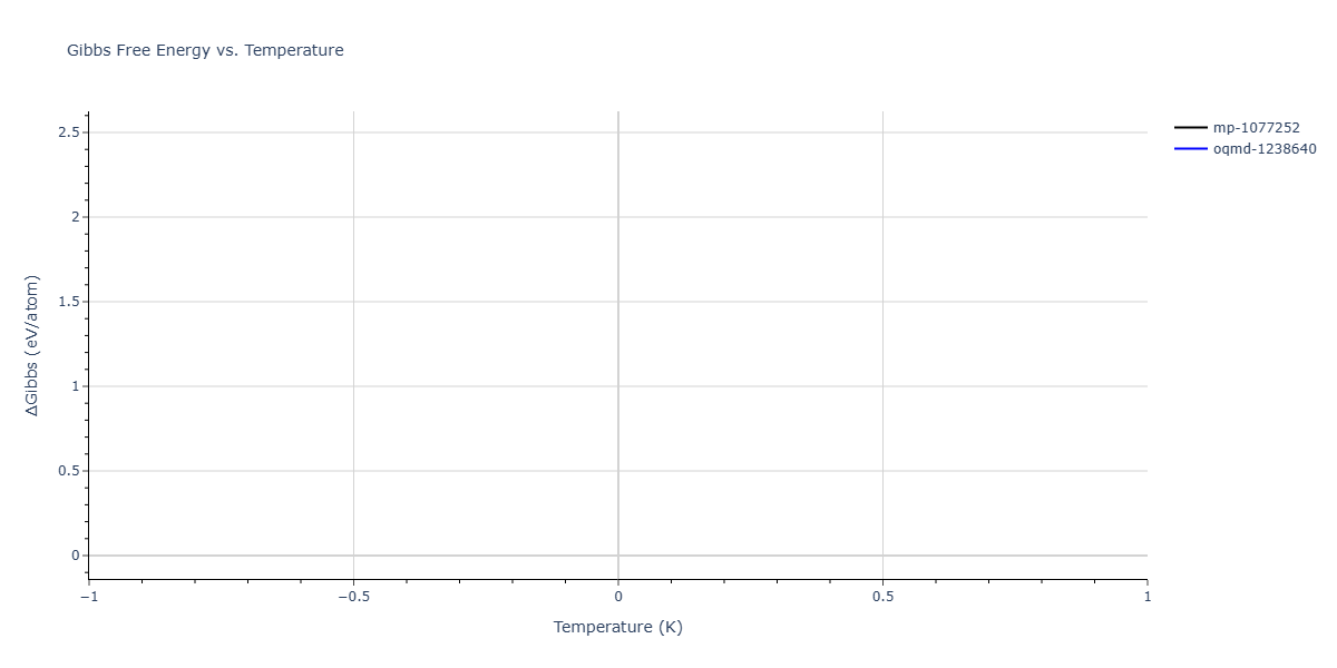 2025--Sharifi-H--Cr-Ni-Co-W--LAMMPS--ipr1/mdthermo.Cr2Ni.G