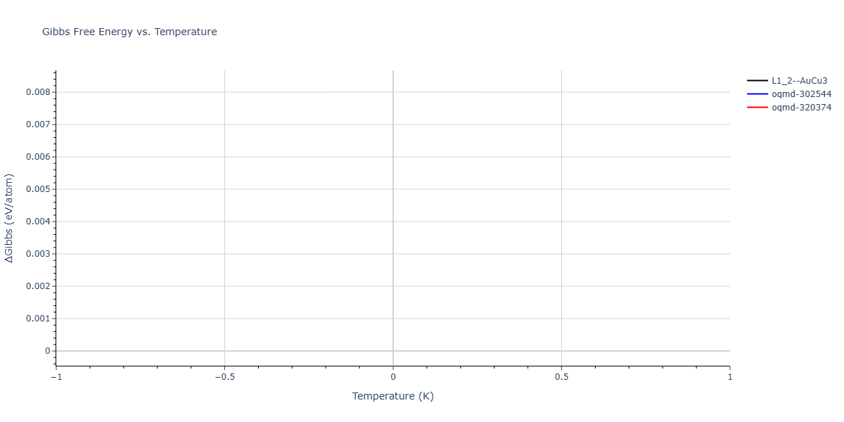2025--Sharifi-H--Cr-Ni-Co-W--LAMMPS--ipr1/mdthermo.Cr3Ni.G