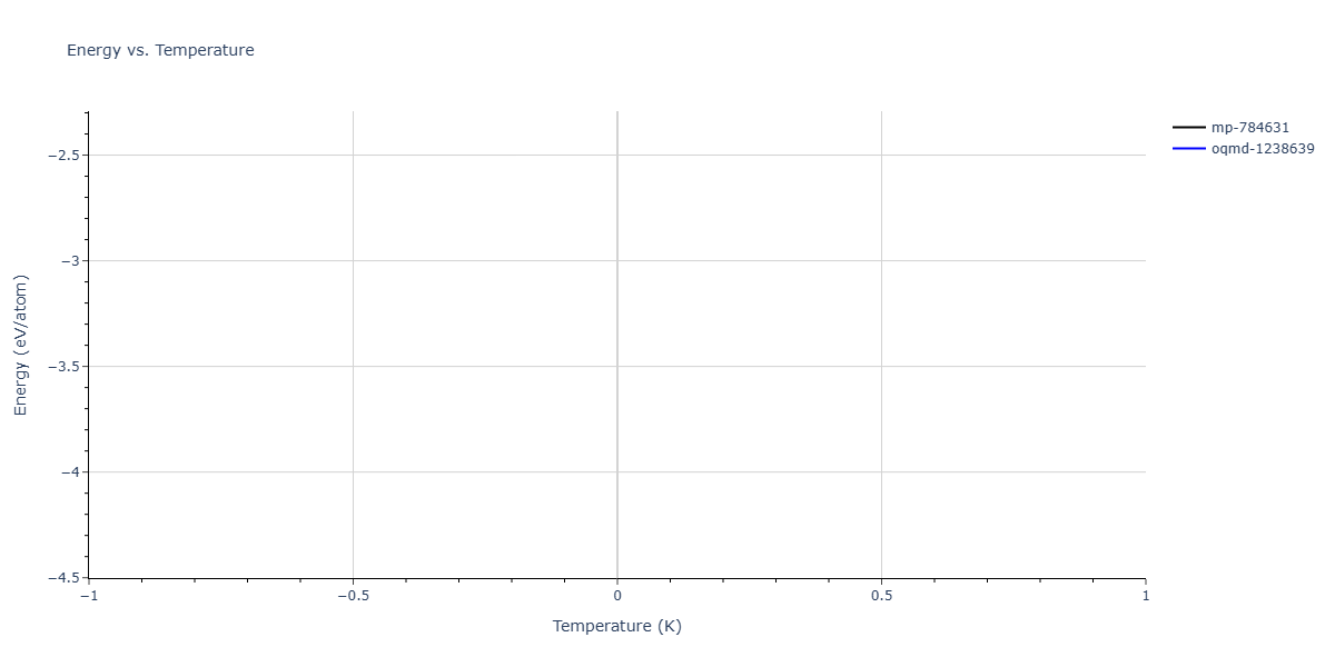 2025--Sharifi-H--Cr-Ni-Co-W--LAMMPS--ipr1/mdthermo.CrNi2.U