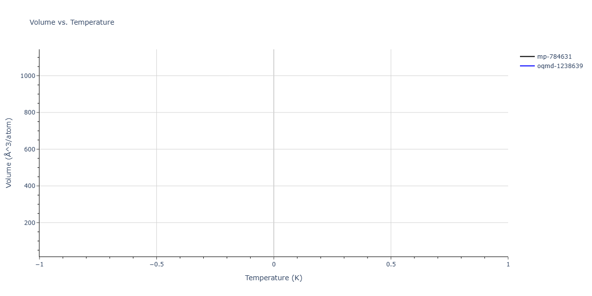 2025--Sharifi-H--Cr-Ni-Co-W--LAMMPS--ipr1/mdthermo.CrNi2.V